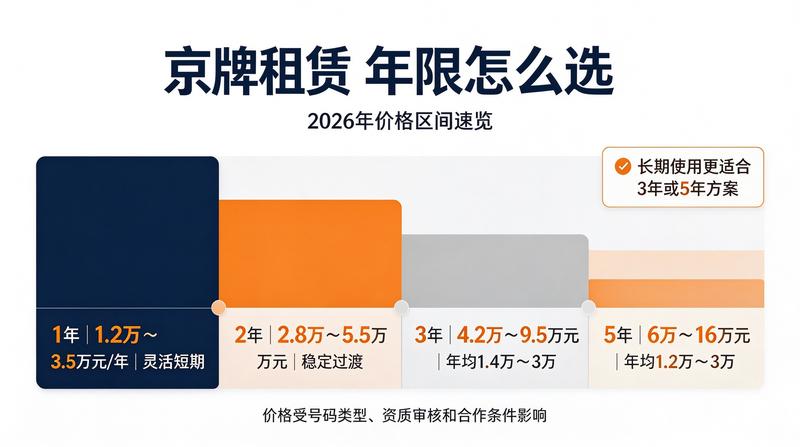 行业资质认证